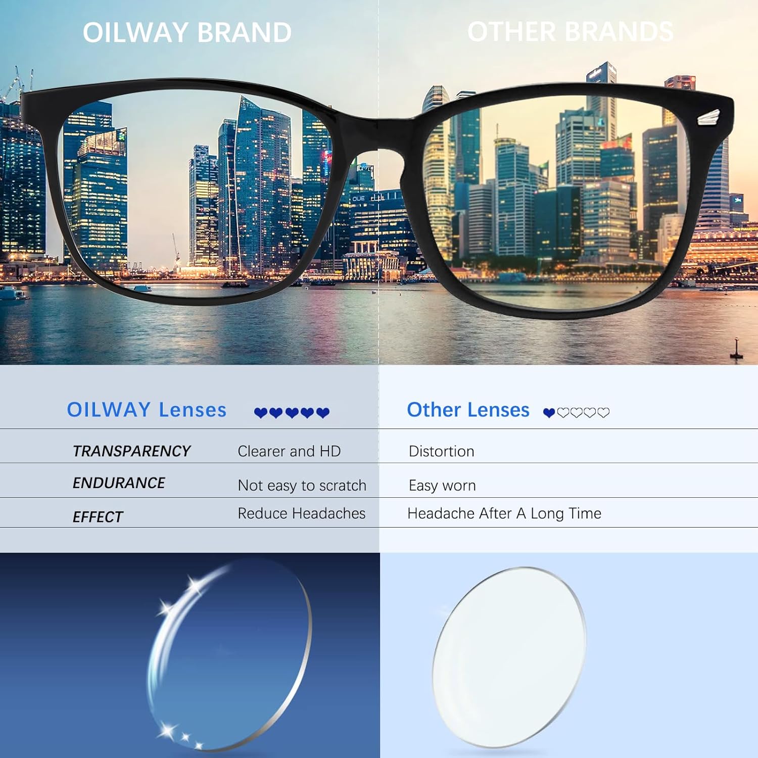 Oilway Kacamata Anti Cahaya Biru - tampilan 2